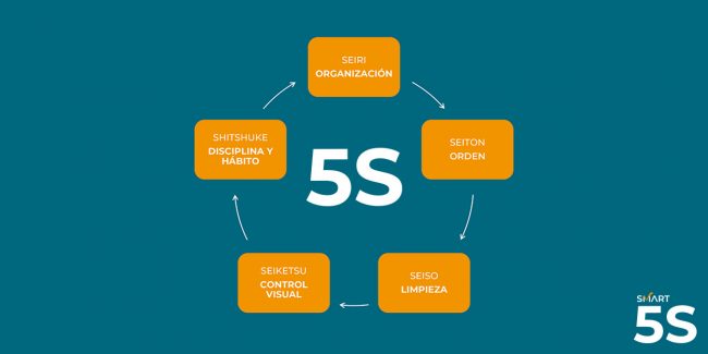 5S Herramienta Lean