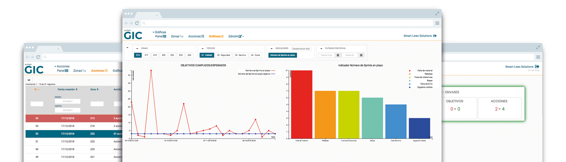Smart GIC Short Interval Management of lean manufacturing methodology