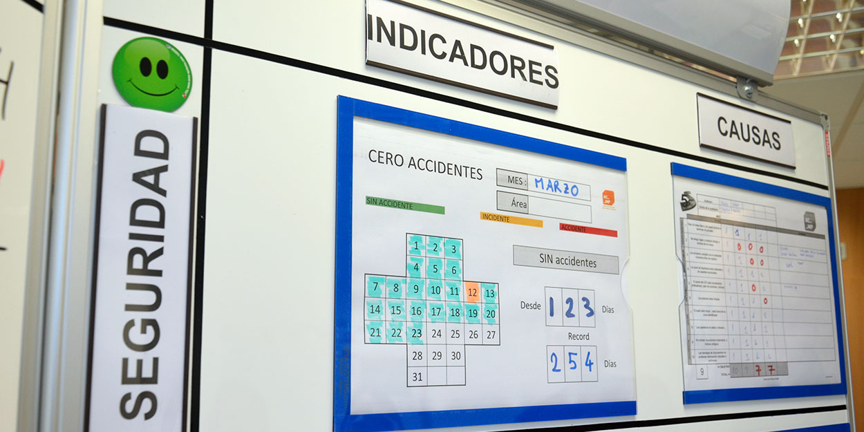 Gestión a Intervalo Corto